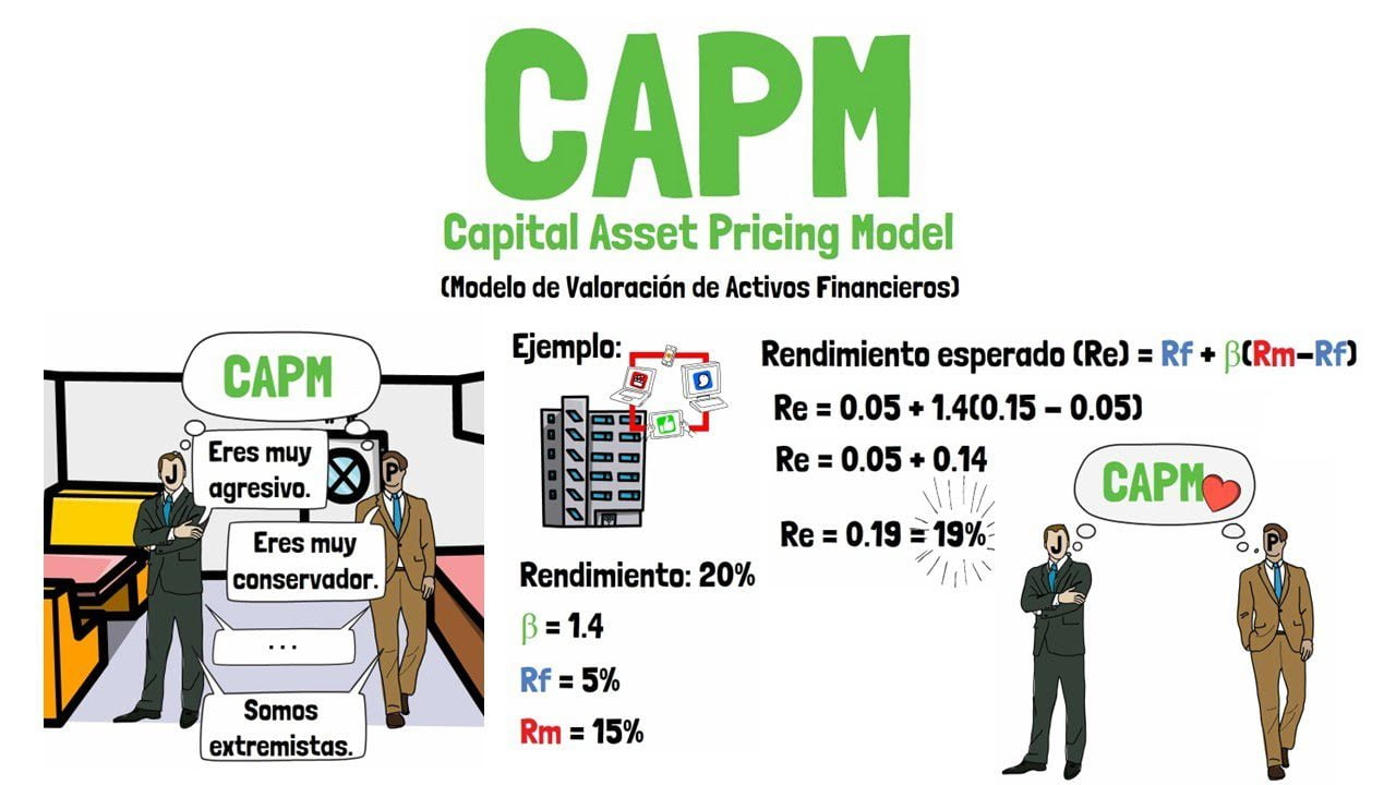 Como-Evaluar-la-Rentabilidad-de-Inversiones-Corporativas | Realidad Económica