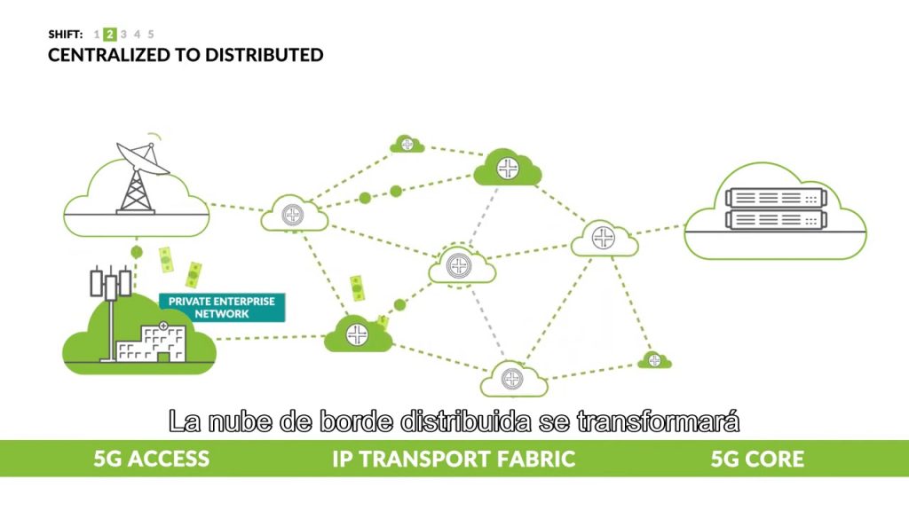 El impacto de las Startups en la Transformación de la Conectividad ...