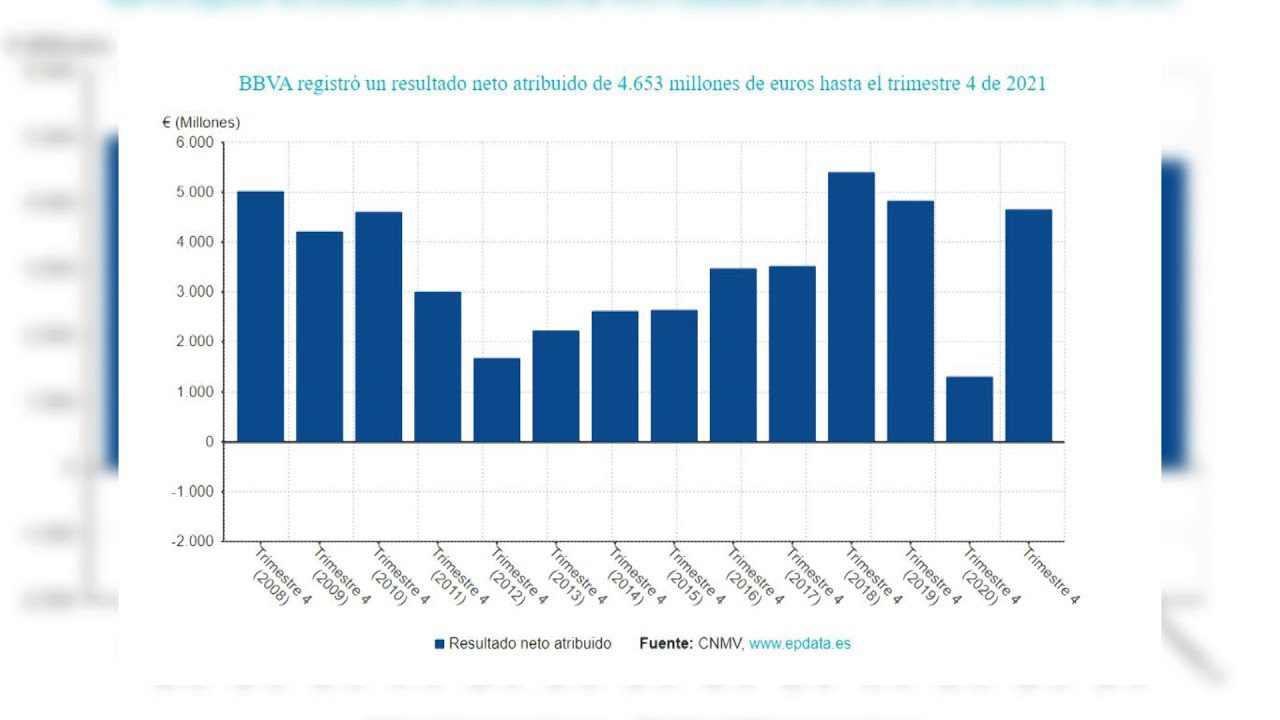 BBVA BOLSA PLAN DIVIDENDO EUROPA FI