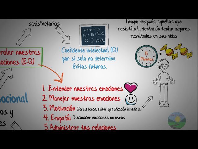Cómo la inteligencia emocional puede mejorar tu éxito financiero