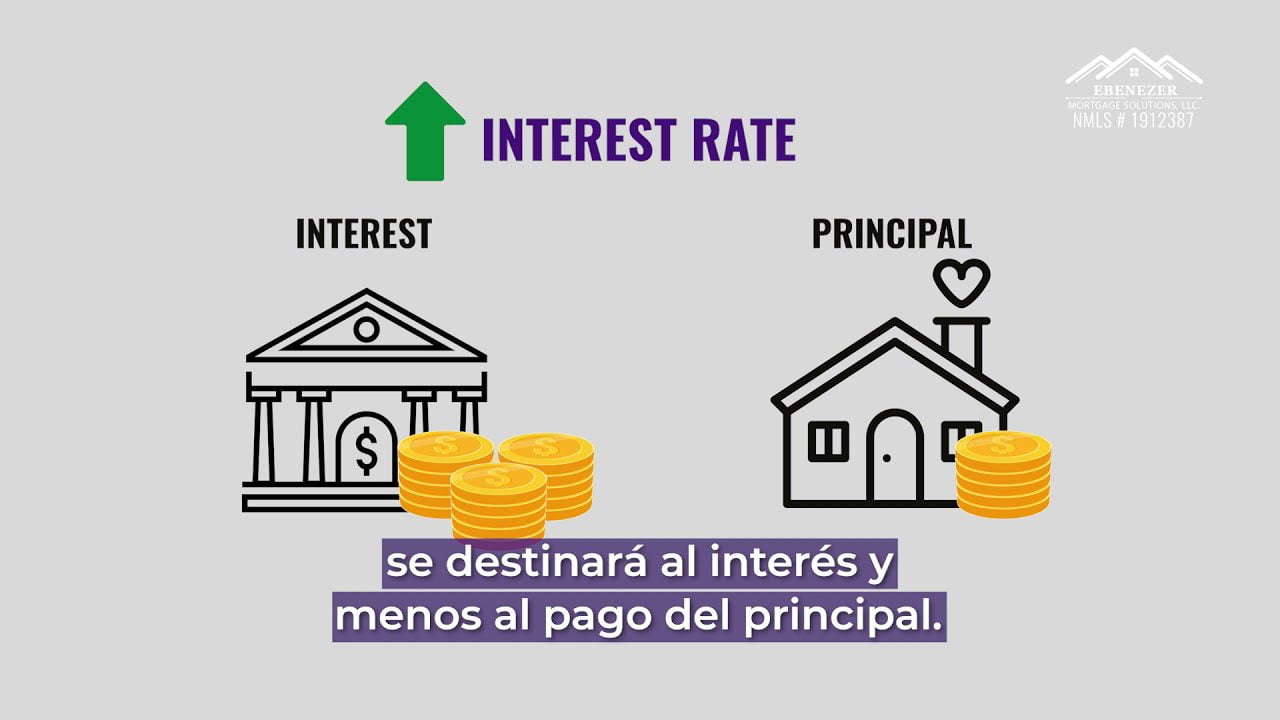 Comparación de Hipotecas: Tasas Fijas vs. Tasas Variables