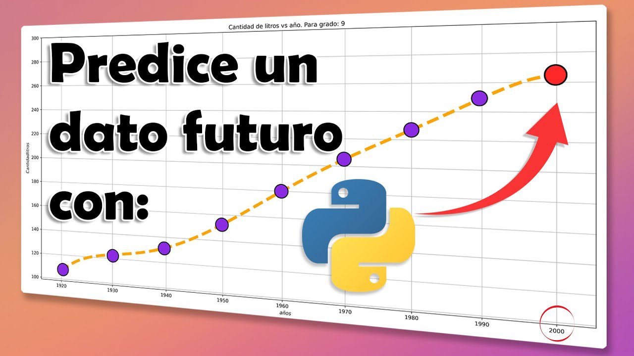 Cómo Utilizar IA para Predecir Tendencias del Mercado