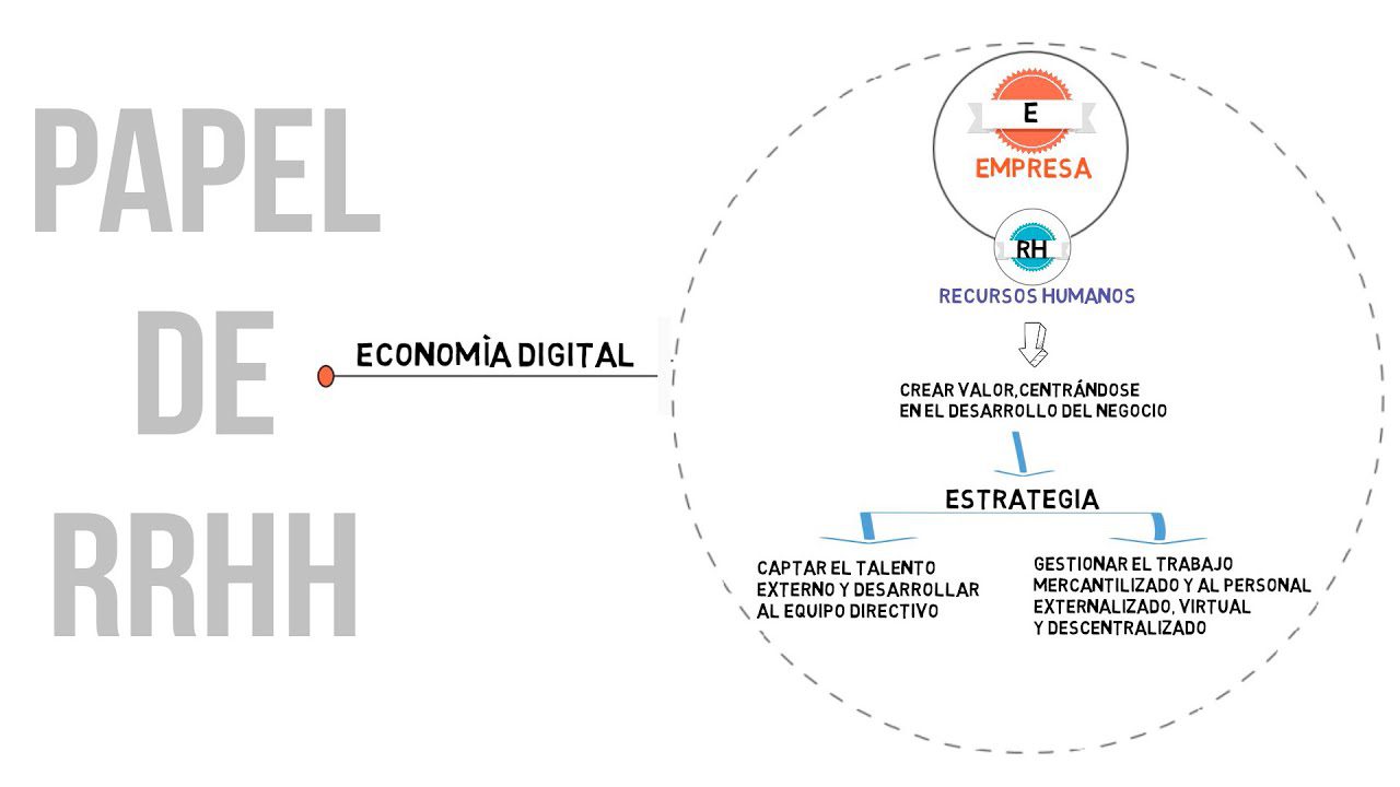 El papel de la ética en la economía digital: Desafíos y soluciones