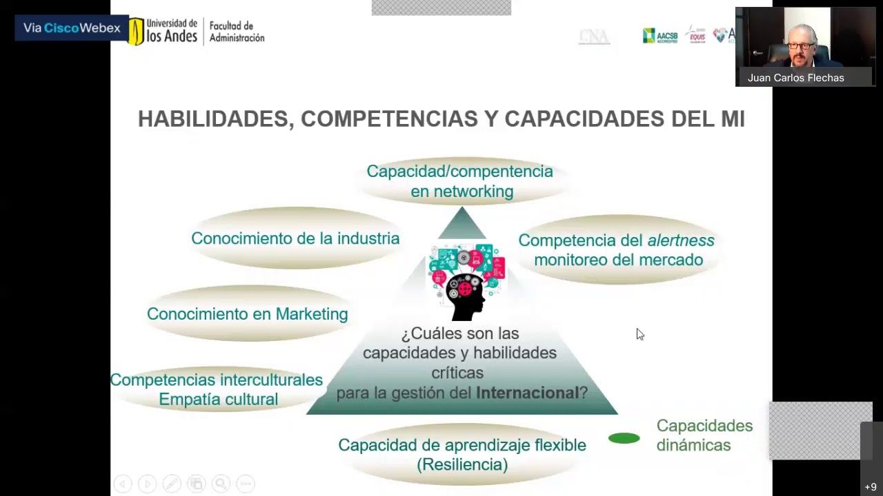 Estrategias de internacionalización para PYMEs