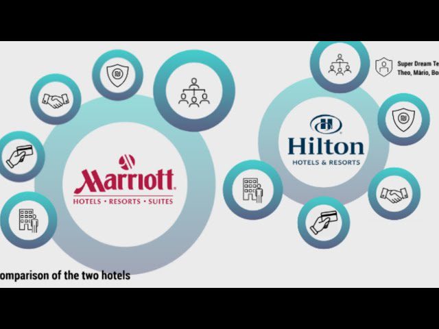 Marriott-vs.-Hilton-¿Que-accion-hotelera-ofrece-mas-potencial | Realidad Económica Marriott vs. Hilton: ¿Qué acción hotelera ofrece más potencial?