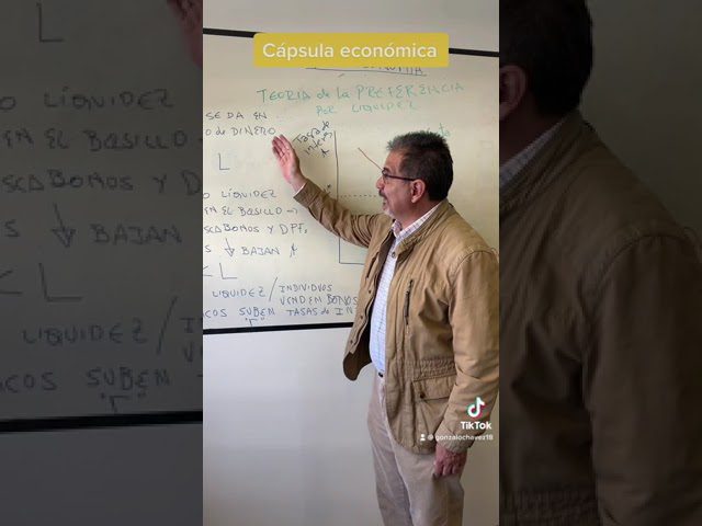 Definición de la teoría de la preferencia por la liquidez y su impacto en la economía y las finanzas