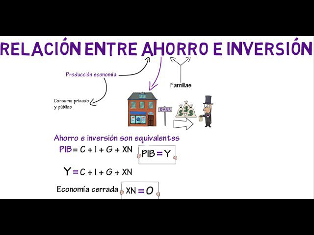 Definicion-de-la-teoria-del-capital-humano-y-su-influencia-en-la-inversion-y-el-ahorro | Realidad Económica Definición de la teoría del capital humano y su influencia en la inversión y el ahorro