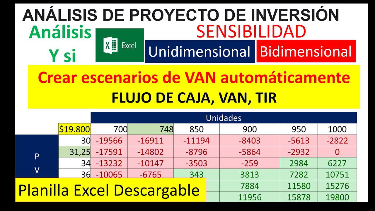 Que-es-el-analisis-de-sensibilidad-y-como-se-aplica-en-la-valoracion-de-inversiones | Realidad Económica Qué es el análisis de sensibilidad y cómo se aplica en la valoración de inversiones