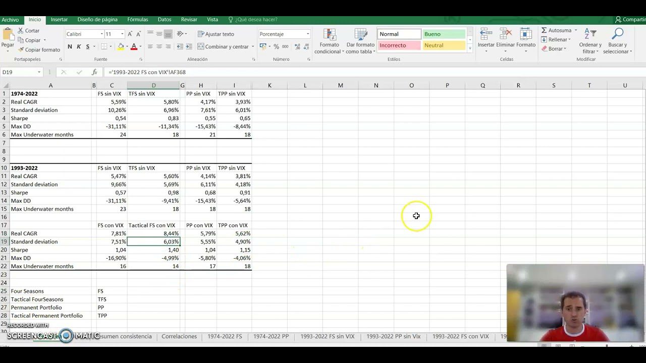 Cómo utilizar las inversiones alternativas en la gestión del patrimonio