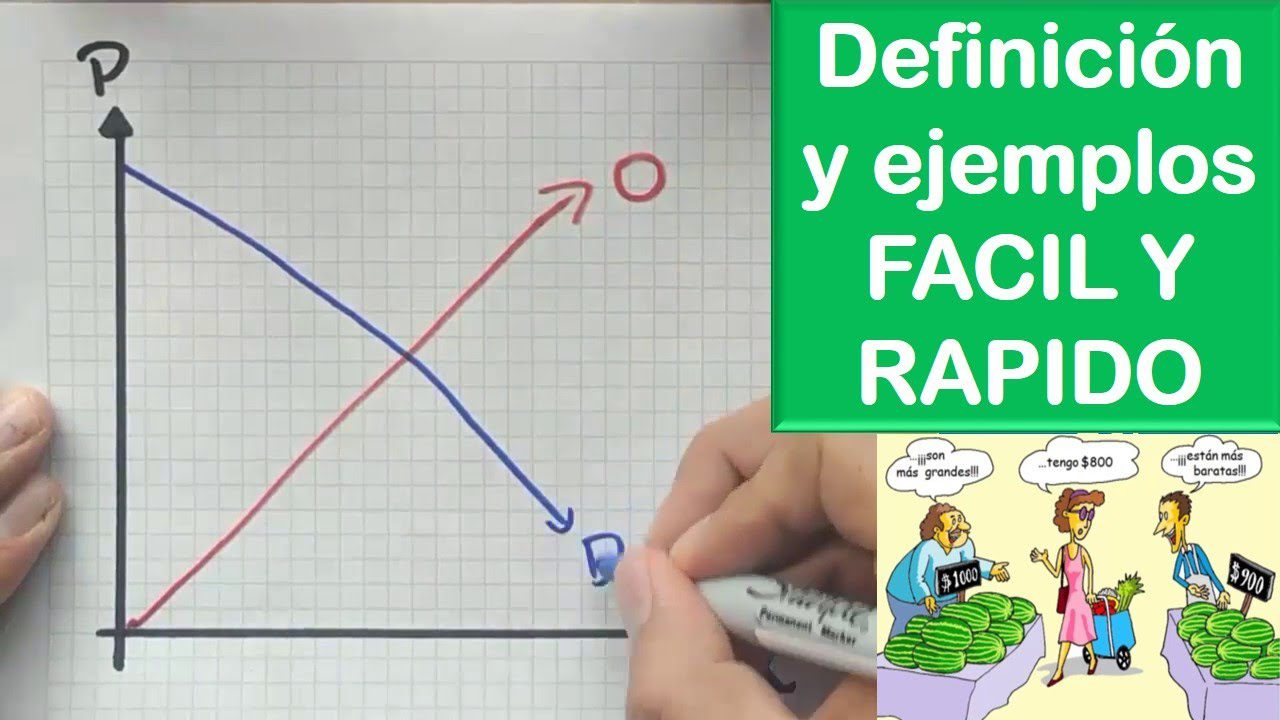 Teoría de la oferta y demanda: su evolución y relevancia actual