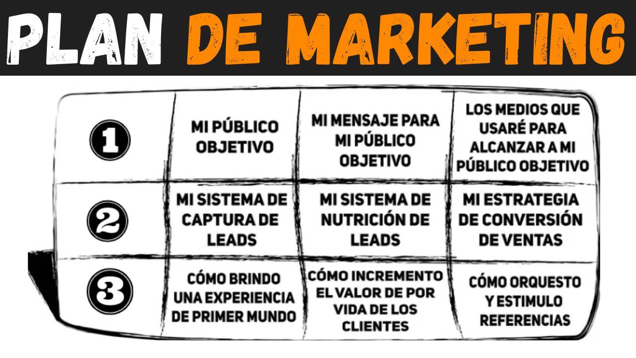 Cómo desarrollar una estrategia de marketing de retención
