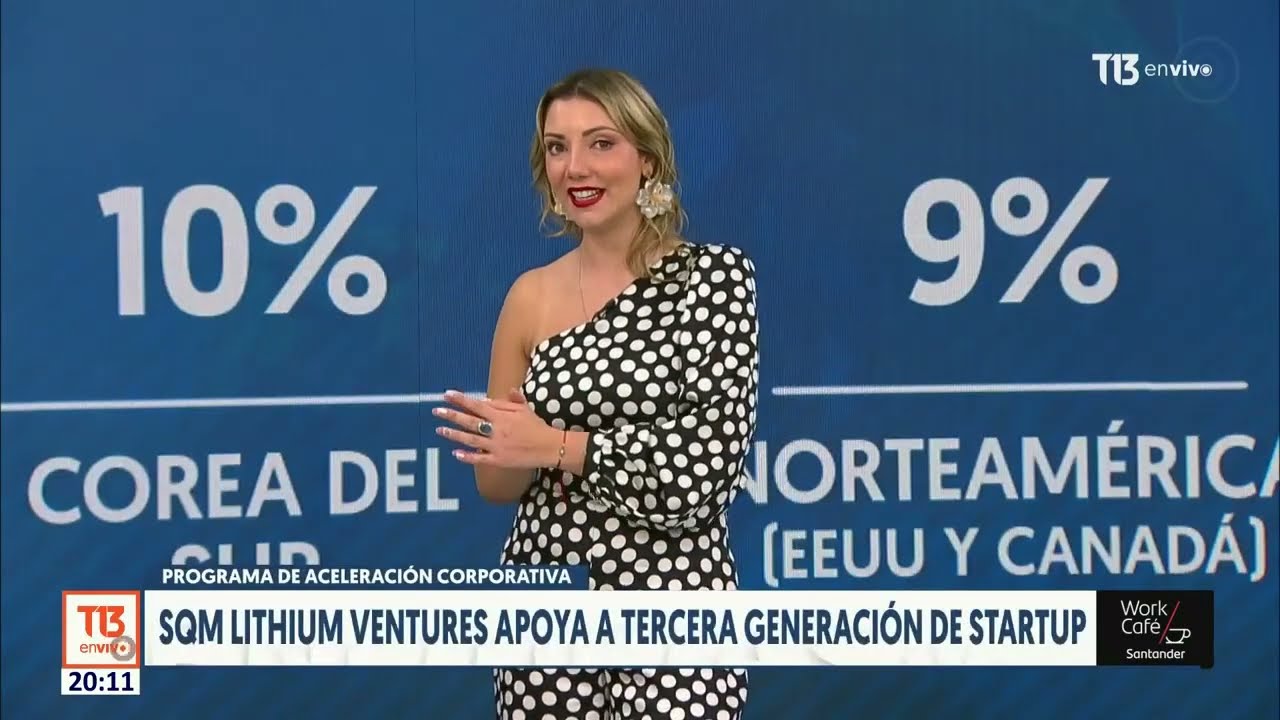 El impacto de la sostenibilidad en las startups tecnológicas