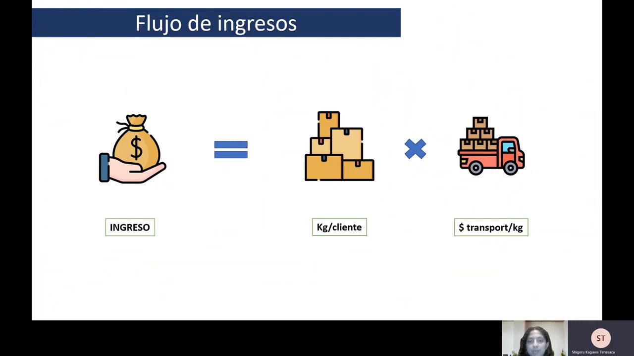 Modelos de negocio en el sector de la logística y el transporte: innovaciones y estrategias