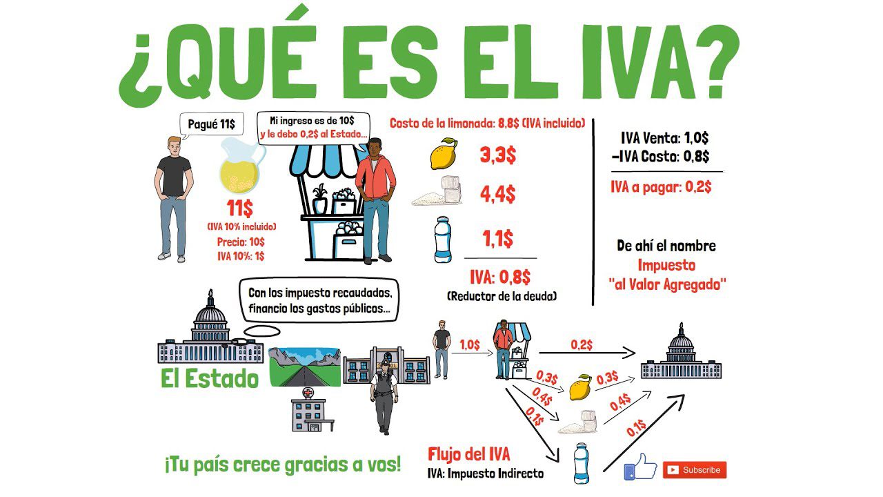 Teoría del valor agregado y su aplicación en la contabilidad nacional