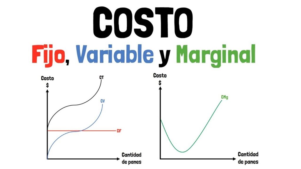 El análisis de la teoría de los costos de producción en la economía ...