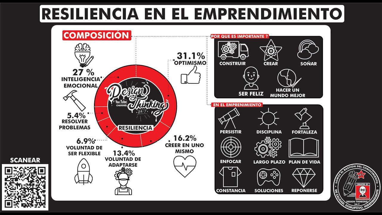La importancia de la resiliencia en el emprendimiento