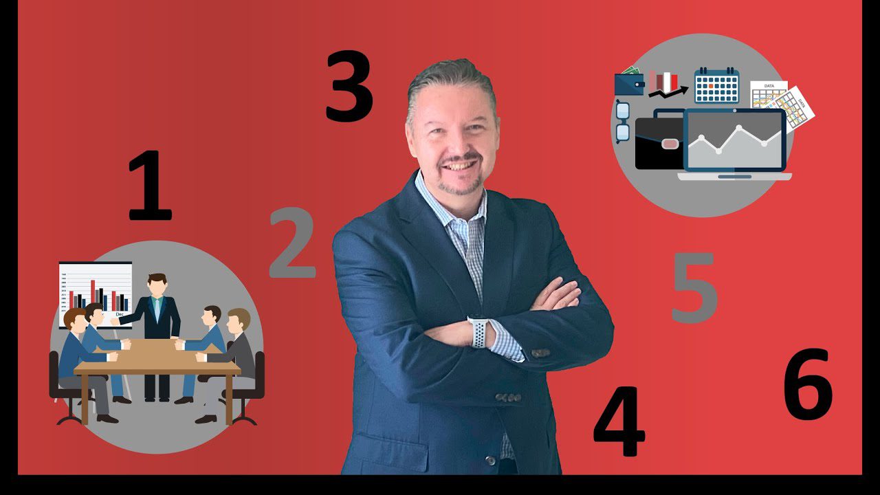 La importancia de la innovación en la estrategia empresarial