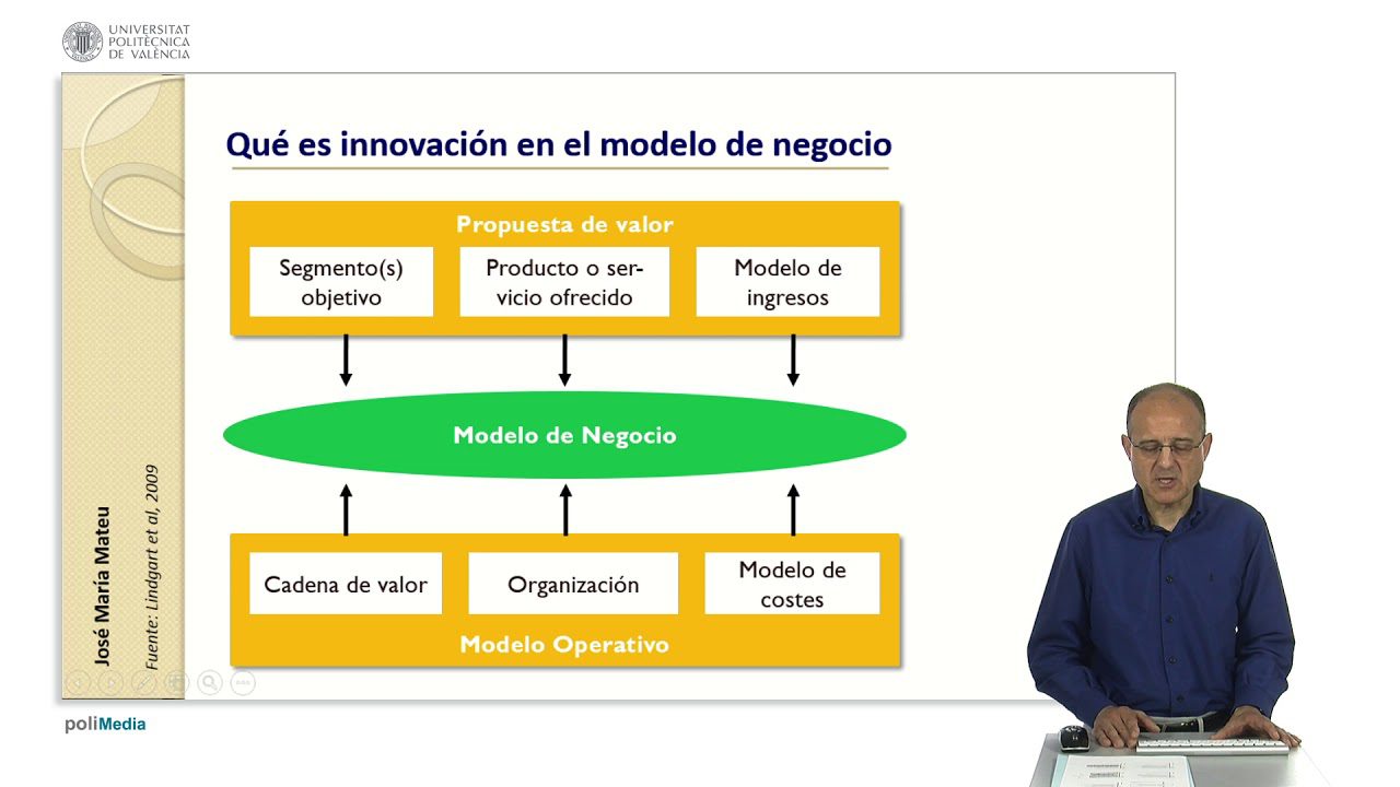 Modelos de negocio en el sector de la robótica: innovaciones y oportunidades