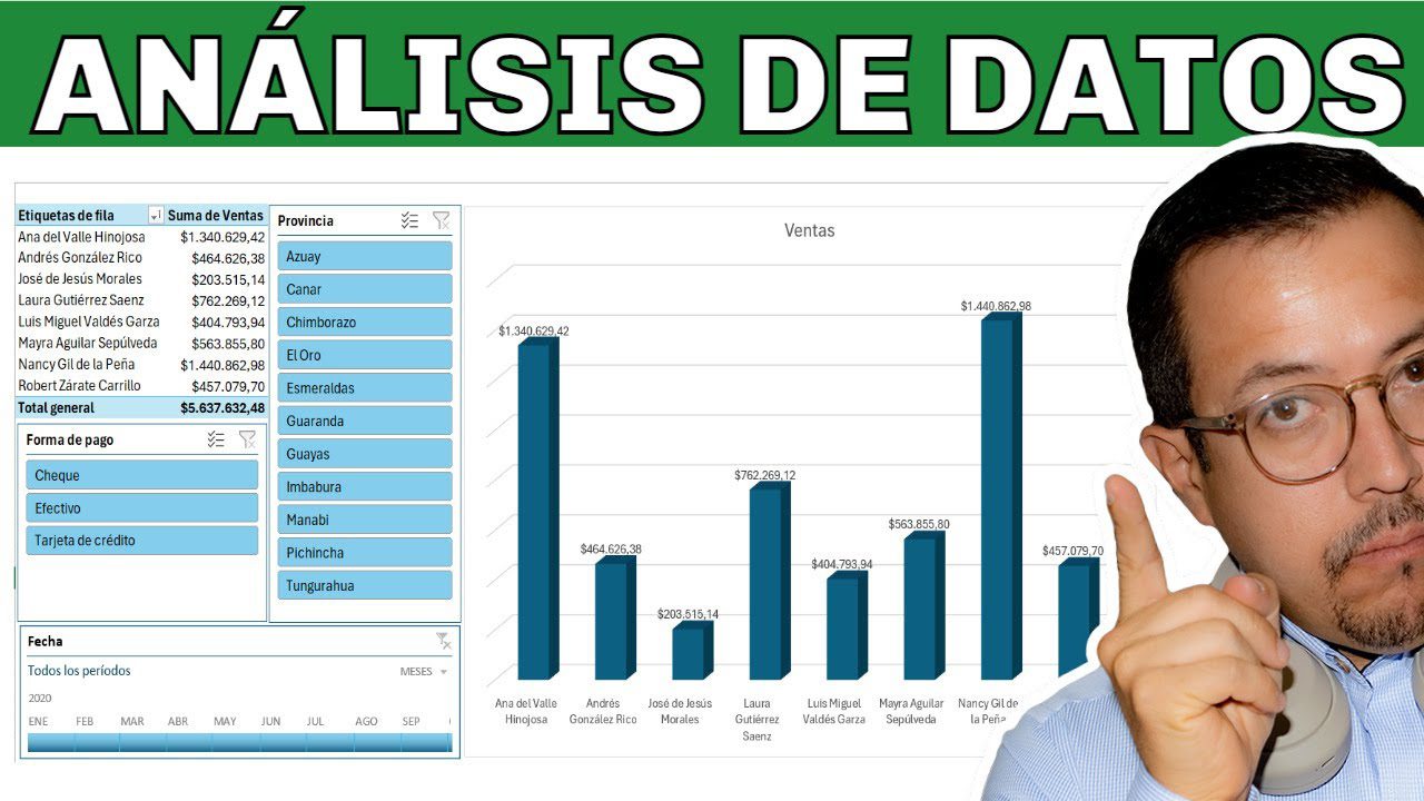 Cómo utilizar el análisis de datos para mejorar tu modelo de negocio