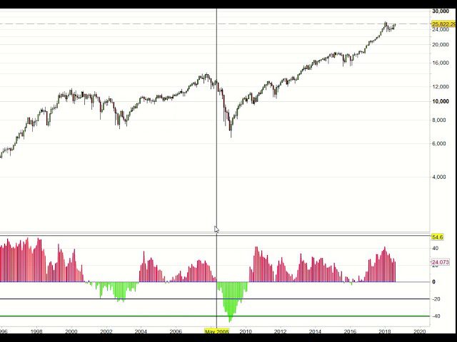 como-encontrar-oportunidades-en-Como-la-inversion-automatizada-esta-revolucionando-los-mercados | Realidad Económica cómo encontrar oportunidades en Cómo la inversión automatizada está revolucionando los mercados