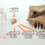 EBN Brasil VC Fondo de Inversión Colectiva de Tipo Cerrado: Guía Completa y Beneficios