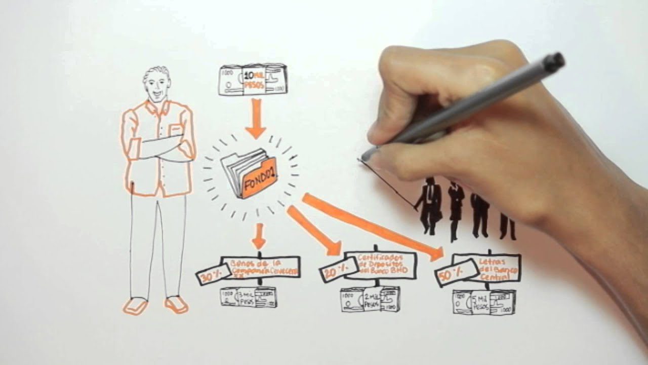 EBN BRASIL VC FONDO DE INVERSIÓN COLECTIVA DE TIPO CERRADO