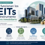 Tipos de instrumentos en Cómo funcionan los REITs como instrumento financiero inmobiliario: guía y ejemplos
