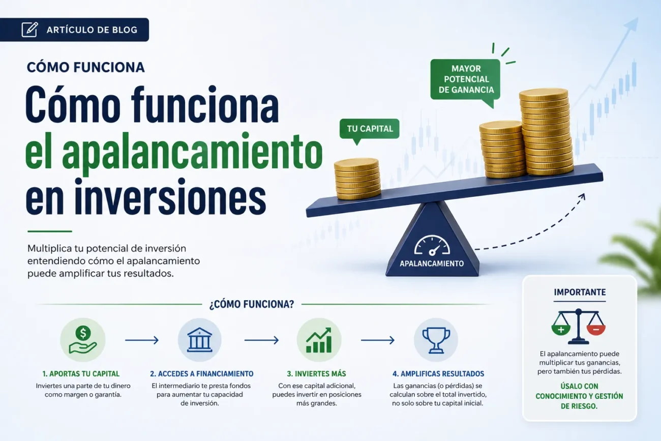 cómo funciona Cómo funciona el apalancamiento en inversiones